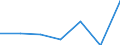 KN 16029079 /Exporte /Einheit = Preise (Euro/Tonne) /Partnerland: Extra-eur /Meldeland: Eur27 /16029079:Fleisch Oder Schlachtnebenerzeugnisse von Schafen Oder Ziegen, Zubereitet Oder Haltbar Gemacht, Gegart (Ausg. Wuerste und Aehnliche Erzeugnisse, Homogenisierte Zubereitungen der Unterpos. 1602.10-00, Zubereitungen aus Lebern Sowie Extrakte und Saefte von Fleisch)