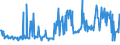 KN 16029091 /Exporte /Einheit = Preise (Euro/Tonne) /Partnerland: Daenemark /Meldeland: Eur27_2020 /16029091:Fleisch Oder Schlachtnebenerzeugnisse von Schafen, Zubereitet Oder Haltbar Gemacht (Ausg. Würste und ähnl. Erzeugnisse, Solche in Form von Fein Homogenisierten Zubereitungen, Aufgemacht für den Einzelverkauf zur Ernährung von Kindern Oder zum Diätgebrauch in Behältnissen mit Einem Inhalt von <= 250 g, Zubereitungen aus Lebern Sowie Extrakte und Säfte von Fleisch und Fleisch Oder Schlachtnebenerzeugnisse von Rindern Oder Hausschweinen Enthaltend)