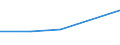 KN 16029091 /Exporte /Einheit = Preise (Euro/Tonne) /Partnerland: Russland /Meldeland: Europäische Union /16029091:Fleisch Oder Schlachtnebenerzeugnisse von Schafen, Zubereitet Oder Haltbar Gemacht (Ausg. Würste und ähnl. Erzeugnisse, Solche in Form von Fein Homogenisierten Zubereitungen, Aufgemacht für den Einzelverkauf zur Ernährung von Kindern Oder zum Diätgebrauch in Behältnissen mit Einem Inhalt von <= 250 g, Zubereitungen aus Lebern Sowie Extrakte und Säfte von Fleisch und Fleisch Oder Schlachtnebenerzeugnisse von Rindern Oder Hausschweinen Enthaltend)