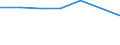 KN 16029091 /Exporte /Einheit = Preise (Euro/Tonne) /Partnerland: Groenland /Meldeland: Europäische Union /16029091:Fleisch Oder Schlachtnebenerzeugnisse von Schafen, Zubereitet Oder Haltbar Gemacht (Ausg. Würste und ähnl. Erzeugnisse, Solche in Form von Fein Homogenisierten Zubereitungen, Aufgemacht für den Einzelverkauf zur Ernährung von Kindern Oder zum Diätgebrauch in Behältnissen mit Einem Inhalt von <= 250 g, Zubereitungen aus Lebern Sowie Extrakte und Säfte von Fleisch und Fleisch Oder Schlachtnebenerzeugnisse von Rindern Oder Hausschweinen Enthaltend)