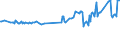 KN 16029095 /Exporte /Einheit = Preise (Euro/Tonne) /Partnerland: Daenemark /Meldeland: Eur27_2020 /16029095:Fleisch Oder Schlachtnebenerzeugnisse von Ziegen, Zubereitet Oder Haltbar Gemacht, (Ausg. WÃ¼rste und Ã¤hnl. Erzeugnisse, Solche in Form von Fein Homogenisierten Zubereitungen, Aufgemacht FÃ¼r den Einzelverkauf zur ErnÃ¤hrung von Kindern Oder zum DiÃ¤tgebrauch in BehÃ¤ltnissen mit Einem Inhalt von <= 250 g, Zubereitungen aus Lebern Sowie Extrakte und SÃ¤fte von Fleisch und Fleisch Oder Schlachtnebenerzeugnisse von Rindern Oder Hausschweinen Enthaltend)