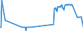 KN 16029095 /Exporte /Einheit = Preise (Euro/Tonne) /Partnerland: Portugal /Meldeland: Eur27_2020 /16029095:Fleisch Oder Schlachtnebenerzeugnisse von Ziegen, Zubereitet Oder Haltbar Gemacht, (Ausg. WÃ¼rste und Ã¤hnl. Erzeugnisse, Solche in Form von Fein Homogenisierten Zubereitungen, Aufgemacht FÃ¼r den Einzelverkauf zur ErnÃ¤hrung von Kindern Oder zum DiÃ¤tgebrauch in BehÃ¤ltnissen mit Einem Inhalt von <= 250 g, Zubereitungen aus Lebern Sowie Extrakte und SÃ¤fte von Fleisch und Fleisch Oder Schlachtnebenerzeugnisse von Rindern Oder Hausschweinen Enthaltend)