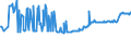 KN 16029095 /Exporte /Einheit = Preise (Euro/Tonne) /Partnerland: Schweden /Meldeland: Eur27_2020 /16029095:Fleisch Oder Schlachtnebenerzeugnisse von Ziegen, Zubereitet Oder Haltbar Gemacht, (Ausg. WÃ¼rste und Ã¤hnl. Erzeugnisse, Solche in Form von Fein Homogenisierten Zubereitungen, Aufgemacht FÃ¼r den Einzelverkauf zur ErnÃ¤hrung von Kindern Oder zum DiÃ¤tgebrauch in BehÃ¤ltnissen mit Einem Inhalt von <= 250 g, Zubereitungen aus Lebern Sowie Extrakte und SÃ¤fte von Fleisch und Fleisch Oder Schlachtnebenerzeugnisse von Rindern Oder Hausschweinen Enthaltend)
