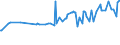 KN 16029095 /Exporte /Einheit = Preise (Euro/Tonne) /Partnerland: Finnland /Meldeland: Eur27_2020 /16029095:Fleisch Oder Schlachtnebenerzeugnisse von Ziegen, Zubereitet Oder Haltbar Gemacht, (Ausg. WÃ¼rste und Ã¤hnl. Erzeugnisse, Solche in Form von Fein Homogenisierten Zubereitungen, Aufgemacht FÃ¼r den Einzelverkauf zur ErnÃ¤hrung von Kindern Oder zum DiÃ¤tgebrauch in BehÃ¤ltnissen mit Einem Inhalt von <= 250 g, Zubereitungen aus Lebern Sowie Extrakte und SÃ¤fte von Fleisch und Fleisch Oder Schlachtnebenerzeugnisse von Rindern Oder Hausschweinen Enthaltend)