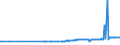 KN 16029095 /Exporte /Einheit = Preise (Euro/Tonne) /Partnerland: Polen /Meldeland: Eur27_2020 /16029095:Fleisch Oder Schlachtnebenerzeugnisse von Ziegen, Zubereitet Oder Haltbar Gemacht, (Ausg. WÃ¼rste und Ã¤hnl. Erzeugnisse, Solche in Form von Fein Homogenisierten Zubereitungen, Aufgemacht FÃ¼r den Einzelverkauf zur ErnÃ¤hrung von Kindern Oder zum DiÃ¤tgebrauch in BehÃ¤ltnissen mit Einem Inhalt von <= 250 g, Zubereitungen aus Lebern Sowie Extrakte und SÃ¤fte von Fleisch und Fleisch Oder Schlachtnebenerzeugnisse von Rindern Oder Hausschweinen Enthaltend)