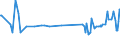 KN 16029095 /Exporte /Einheit = Preise (Euro/Tonne) /Partnerland: Ungarn /Meldeland: Eur27_2020 /16029095:Fleisch Oder Schlachtnebenerzeugnisse von Ziegen, Zubereitet Oder Haltbar Gemacht, (Ausg. WÃ¼rste und Ã¤hnl. Erzeugnisse, Solche in Form von Fein Homogenisierten Zubereitungen, Aufgemacht FÃ¼r den Einzelverkauf zur ErnÃ¤hrung von Kindern Oder zum DiÃ¤tgebrauch in BehÃ¤ltnissen mit Einem Inhalt von <= 250 g, Zubereitungen aus Lebern Sowie Extrakte und SÃ¤fte von Fleisch und Fleisch Oder Schlachtnebenerzeugnisse von Rindern Oder Hausschweinen Enthaltend)