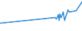 KN 16029095 /Exporte /Einheit = Preise (Euro/Tonne) /Partnerland: Rumaenien /Meldeland: Eur27_2020 /16029095:Fleisch Oder Schlachtnebenerzeugnisse von Ziegen, Zubereitet Oder Haltbar Gemacht, (Ausg. WÃ¼rste und Ã¤hnl. Erzeugnisse, Solche in Form von Fein Homogenisierten Zubereitungen, Aufgemacht FÃ¼r den Einzelverkauf zur ErnÃ¤hrung von Kindern Oder zum DiÃ¤tgebrauch in BehÃ¤ltnissen mit Einem Inhalt von <= 250 g, Zubereitungen aus Lebern Sowie Extrakte und SÃ¤fte von Fleisch und Fleisch Oder Schlachtnebenerzeugnisse von Rindern Oder Hausschweinen Enthaltend)