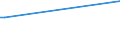 KN 16029095 /Exporte /Einheit = Preise (Euro/Tonne) /Partnerland: Gabun /Meldeland: Europäische Union /16029095:Fleisch Oder Schlachtnebenerzeugnisse von Ziegen, Zubereitet Oder Haltbar Gemacht, (Ausg. WÃ¼rste und Ã¤hnl. Erzeugnisse, Solche in Form von Fein Homogenisierten Zubereitungen, Aufgemacht FÃ¼r den Einzelverkauf zur ErnÃ¤hrung von Kindern Oder zum DiÃ¤tgebrauch in BehÃ¤ltnissen mit Einem Inhalt von <= 250 g, Zubereitungen aus Lebern Sowie Extrakte und SÃ¤fte von Fleisch und Fleisch Oder Schlachtnebenerzeugnisse von Rindern Oder Hausschweinen Enthaltend)