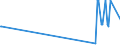 KN 16029095 /Exporte /Einheit = Preise (Euro/Tonne) /Partnerland: Zypern /Meldeland: Eur27_2020 /16029095:Fleisch Oder Schlachtnebenerzeugnisse von Ziegen, Zubereitet Oder Haltbar Gemacht, (Ausg. WÃ¼rste und Ã¤hnl. Erzeugnisse, Solche in Form von Fein Homogenisierten Zubereitungen, Aufgemacht FÃ¼r den Einzelverkauf zur ErnÃ¤hrung von Kindern Oder zum DiÃ¤tgebrauch in BehÃ¤ltnissen mit Einem Inhalt von <= 250 g, Zubereitungen aus Lebern Sowie Extrakte und SÃ¤fte von Fleisch und Fleisch Oder Schlachtnebenerzeugnisse von Rindern Oder Hausschweinen Enthaltend)