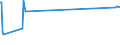 KN 16029095 /Exporte /Einheit = Preise (Euro/Tonne) /Partnerland: Neukaledon. /Meldeland: Eur27_2020 /16029095:Fleisch Oder Schlachtnebenerzeugnisse von Ziegen, Zubereitet Oder Haltbar Gemacht, (Ausg. WÃ¼rste und Ã¤hnl. Erzeugnisse, Solche in Form von Fein Homogenisierten Zubereitungen, Aufgemacht FÃ¼r den Einzelverkauf zur ErnÃ¤hrung von Kindern Oder zum DiÃ¤tgebrauch in BehÃ¤ltnissen mit Einem Inhalt von <= 250 g, Zubereitungen aus Lebern Sowie Extrakte und SÃ¤fte von Fleisch und Fleisch Oder Schlachtnebenerzeugnisse von Rindern Oder Hausschweinen Enthaltend)