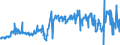 KN 16029099 /Exporte /Einheit = Preise (Euro/Tonne) /Partnerland: Lettland /Meldeland: Eur27_2020 /16029099:Fleisch Oder Schlachtnebenerzeugnisse, Zubereitet Oder Haltbar Gemacht (Ausg. von Hausgeflügel, Schweinen, Rindern, Wild Oder Kaninchen, Schafen Oder Ziegen, Würste und ähnl. Erzeugnisse, Solche in Form von Fein Homogenisierten Zubereitungen, Aufgemacht für den Einzelverkauf zur Ernährung von Kindern Oder zum Diätgebrauch in Behältnissen mit Einem Inhalt von <= 250 g, Zubereitungen aus Lebern Sowie Extrakte und Säfte von Fleisch und Fleisch Oder Schlachtnebenerzeugnisse von Rindern Oder Hausschweinen Enthaltend)