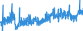 CN 1602 /Exports /Unit = Prices (Euro/ton) /Partner: Norway /Reporter: Eur27_2020 /1602:Prepared or Preserved Meat, Offal or Blood (Excl. Sausages and Similar Products, and Meat Extracts and Juices)