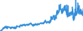 CN 1602 /Exports /Unit = Prices (Euro/ton) /Partner: Russia /Reporter: Eur27_2020 /1602:Prepared or Preserved Meat, Offal or Blood (Excl. Sausages and Similar Products, and Meat Extracts and Juices)