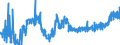 CN 1602 /Exports /Unit = Prices (Euro/ton) /Partner: For.jrep.mac /Reporter: Eur27_2020 /1602:Prepared or Preserved Meat, Offal or Blood (Excl. Sausages and Similar Products, and Meat Extracts and Juices)