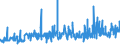 CN 1602 /Exports /Unit = Prices (Euro/ton) /Partner: Burkina Faso /Reporter: Eur27_2020 /1602:Prepared or Preserved Meat, Offal or Blood (Excl. Sausages and Similar Products, and Meat Extracts and Juices)