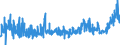 CN 1602 /Exports /Unit = Prices (Euro/ton) /Partner: Cape Verde /Reporter: Eur27_2020 /1602:Prepared or Preserved Meat, Offal or Blood (Excl. Sausages and Similar Products, and Meat Extracts and Juices)