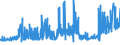 CN 16030010 /Exports /Unit = Prices (Euro/ton) /Partner: Spain /Reporter: Eur27_2020 /16030010:Extracts and Juices of Meat, Fish, Crustaceans, Molluscs and Other Aquatic Invertebrates, in Immediate Packings of <= 1 Kg