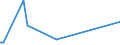 CN 16030080 /Exports /Unit = Prices (Euro/ton) /Partner: Iceland /Reporter: Eur27_2020 /16030080:Extracts and Juices of Meat, Fish, Crustaceans, Molluscs and Other Aquatic Invertebrates, in Immediate Packings of > 1 kg or put up Otherwise