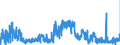 CN 1603 /Exports /Unit = Prices (Euro/ton) /Partner: Netherlands /Reporter: Eur27_2020 /1603:Extracts and Juices of Meat, Fish or Crustaceans, Molluscs and Other Aquatic Invertebrates