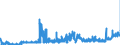 CN 1603 /Exports /Unit = Prices (Euro/ton) /Partner: Germany /Reporter: Eur27_2020 /1603:Extracts and Juices of Meat, Fish or Crustaceans, Molluscs and Other Aquatic Invertebrates