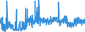 CN 1603 /Exports /Unit = Prices (Euro/ton) /Partner: Italy /Reporter: Eur27_2020 /1603:Extracts and Juices of Meat, Fish or Crustaceans, Molluscs and Other Aquatic Invertebrates