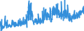 CN 1603 /Exports /Unit = Prices (Euro/ton) /Partner: United Kingdom /Reporter: Eur27_2020 /1603:Extracts and Juices of Meat, Fish or Crustaceans, Molluscs and Other Aquatic Invertebrates