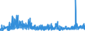 CN 1603 /Exports /Unit = Prices (Euro/ton) /Partner: Denmark /Reporter: Eur27_2020 /1603:Extracts and Juices of Meat, Fish or Crustaceans, Molluscs and Other Aquatic Invertebrates