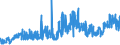 CN 1603 /Exports /Unit = Prices (Euro/ton) /Partner: Spain /Reporter: Eur27_2020 /1603:Extracts and Juices of Meat, Fish or Crustaceans, Molluscs and Other Aquatic Invertebrates