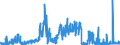 CN 1603 /Exports /Unit = Prices (Euro/ton) /Partner: Austria /Reporter: Eur27_2020 /1603:Extracts and Juices of Meat, Fish or Crustaceans, Molluscs and Other Aquatic Invertebrates