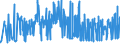 CN 1603 /Exports /Unit = Prices (Euro/ton) /Partner: Croatia /Reporter: Eur27_2020 /1603:Extracts and Juices of Meat, Fish or Crustaceans, Molluscs and Other Aquatic Invertebrates