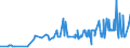 CN 1603 /Exports /Unit = Prices (Euro/ton) /Partner: Bosnia-herz. /Reporter: Eur27_2020 /1603:Extracts and Juices of Meat, Fish or Crustaceans, Molluscs and Other Aquatic Invertebrates