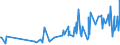 CN 1603 /Exports /Unit = Prices (Euro/ton) /Partner: Montenegro /Reporter: Eur27_2020 /1603:Extracts and Juices of Meat, Fish or Crustaceans, Molluscs and Other Aquatic Invertebrates