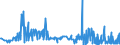 CN 1603 /Exports /Unit = Prices (Euro/ton) /Partner: Serbia /Reporter: Eur27_2020 /1603:Extracts and Juices of Meat, Fish or Crustaceans, Molluscs and Other Aquatic Invertebrates