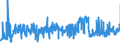 CN 16041100 /Exports /Unit = Prices (Euro/ton) /Partner: Denmark /Reporter: Eur27_2020 /16041100:Prepared or Preserved Salmon, Whole or in Pieces (Excl. Minced)