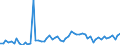KN 16041100 /Exporte /Einheit = Preise (Euro/Tonne) /Partnerland: Ver.koenigreich(Nordirland) /Meldeland: Eur27_2020 /16041100:Lachse, Zubereitet Oder Haltbar Gemacht, Ganz Oder in StÃ¼cken (Ausg. Fein Zerkleinert)