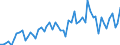 KN 16041100 /Exporte /Einheit = Preise (Euro/Tonne) /Partnerland: Ver.koenigreich(Ohne Nordirland) /Meldeland: Eur27_2020 /16041100:Lachse, Zubereitet Oder Haltbar Gemacht, Ganz Oder in StÃ¼cken (Ausg. Fein Zerkleinert)