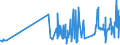 CN 16041100 /Exports /Unit = Prices (Euro/ton) /Partner: Melilla /Reporter: Eur27_2020 /16041100:Prepared or Preserved Salmon, Whole or in Pieces (Excl. Minced)