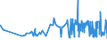 CN 16041100 /Exports /Unit = Prices (Euro/ton) /Partner: Iceland /Reporter: Eur27_2020 /16041100:Prepared or Preserved Salmon, Whole or in Pieces (Excl. Minced)