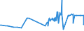 KN 16041100 /Exporte /Einheit = Preise (Euro/Tonne) /Partnerland: Liechtenstein /Meldeland: Eur27_2020 /16041100:Lachse, Zubereitet Oder Haltbar Gemacht, Ganz Oder in StÃ¼cken (Ausg. Fein Zerkleinert)