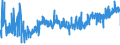 KN 16041100 /Exporte /Einheit = Preise (Euro/Tonne) /Partnerland: Tschechien /Meldeland: Eur27_2020 /16041100:Lachse, Zubereitet Oder Haltbar Gemacht, Ganz Oder in Stücken (Ausg. Fein Zerkleinert)