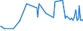 CN 16041100 /Exports /Unit = Prices (Euro/ton) /Partner: Serb.monten. /Reporter: Eur15 /16041100:Prepared or Preserved Salmon, Whole or in Pieces (Excl. Minced)