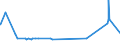 KN 16041100 /Exporte /Einheit = Preise (Euro/Tonne) /Partnerland: Ehem.jug.rep.mazed /Meldeland: Eur27_2020 /16041100:Lachse, Zubereitet Oder Haltbar Gemacht, Ganz Oder in Stücken (Ausg. Fein Zerkleinert)