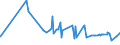 KN 16041100 /Exporte /Einheit = Preise (Euro/Tonne) /Partnerland: Aegypten /Meldeland: Eur27_2020 /16041100:Lachse, Zubereitet Oder Haltbar Gemacht, Ganz Oder in StÃ¼cken (Ausg. Fein Zerkleinert)