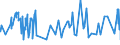 CN 16041100 /Exports /Unit = Prices (Euro/ton) /Partner: Senegal /Reporter: Eur27_2020 /16041100:Prepared or Preserved Salmon, Whole or in Pieces (Excl. Minced)