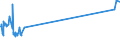 KN 16041100 /Exporte /Einheit = Preise (Euro/Tonne) /Partnerland: Sierra Leone /Meldeland: Europäische Union /16041100:Lachse, Zubereitet Oder Haltbar Gemacht, Ganz Oder in Stücken (Ausg. Fein Zerkleinert)