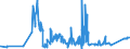 CN 16041100 /Exports /Unit = Prices (Euro/ton) /Partner: Nigeria /Reporter: Eur27_2020 /16041100:Prepared or Preserved Salmon, Whole or in Pieces (Excl. Minced)