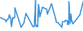 CN 16041100 /Exports /Unit = Prices (Euro/ton) /Partner: Congo /Reporter: Eur27_2020 /16041100:Prepared or Preserved Salmon, Whole or in Pieces (Excl. Minced)