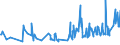 KN 16041100 /Exporte /Einheit = Preise (Euro/Tonne) /Partnerland: Dem. Rep. Kongo /Meldeland: Eur27_2020 /16041100:Lachse, Zubereitet Oder Haltbar Gemacht, Ganz Oder in Stücken (Ausg. Fein Zerkleinert)