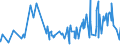 CN 16041100 /Exports /Unit = Prices (Euro/ton) /Partner: Angola /Reporter: Eur27_2020 /16041100:Prepared or Preserved Salmon, Whole or in Pieces (Excl. Minced)