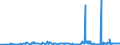 CN 16041210 /Exports /Unit = Prices (Euro/ton) /Partner: France /Reporter: Eur27_2020 /16041210:Fillets of Herring, Raw, Merely Coated With Butter or Breadcrumbs, Whether or not Pre-fried in Oil, Frozen